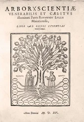 Title page of The Tree of Science, or Arbre de la ciència or Arbor Scientiae or Arborxscientiae, by Ramon Llull c.1295, 1505
